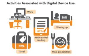 digital device use